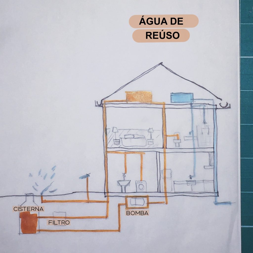 Escassez de água potável: como ter água de reuso em casa!