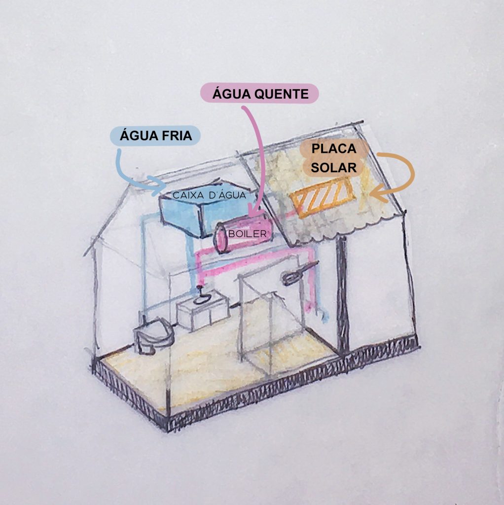 Vamos começar a falar de fontes de energias limpas e renováveis? Energia solar na sua casa!